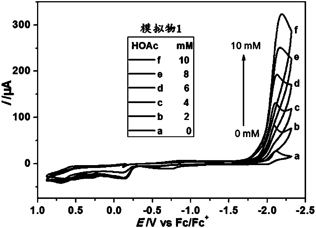 Asymmetrically substituted Fe-Fe hydrogenase mimics, photochemical synthesis method and application thereof