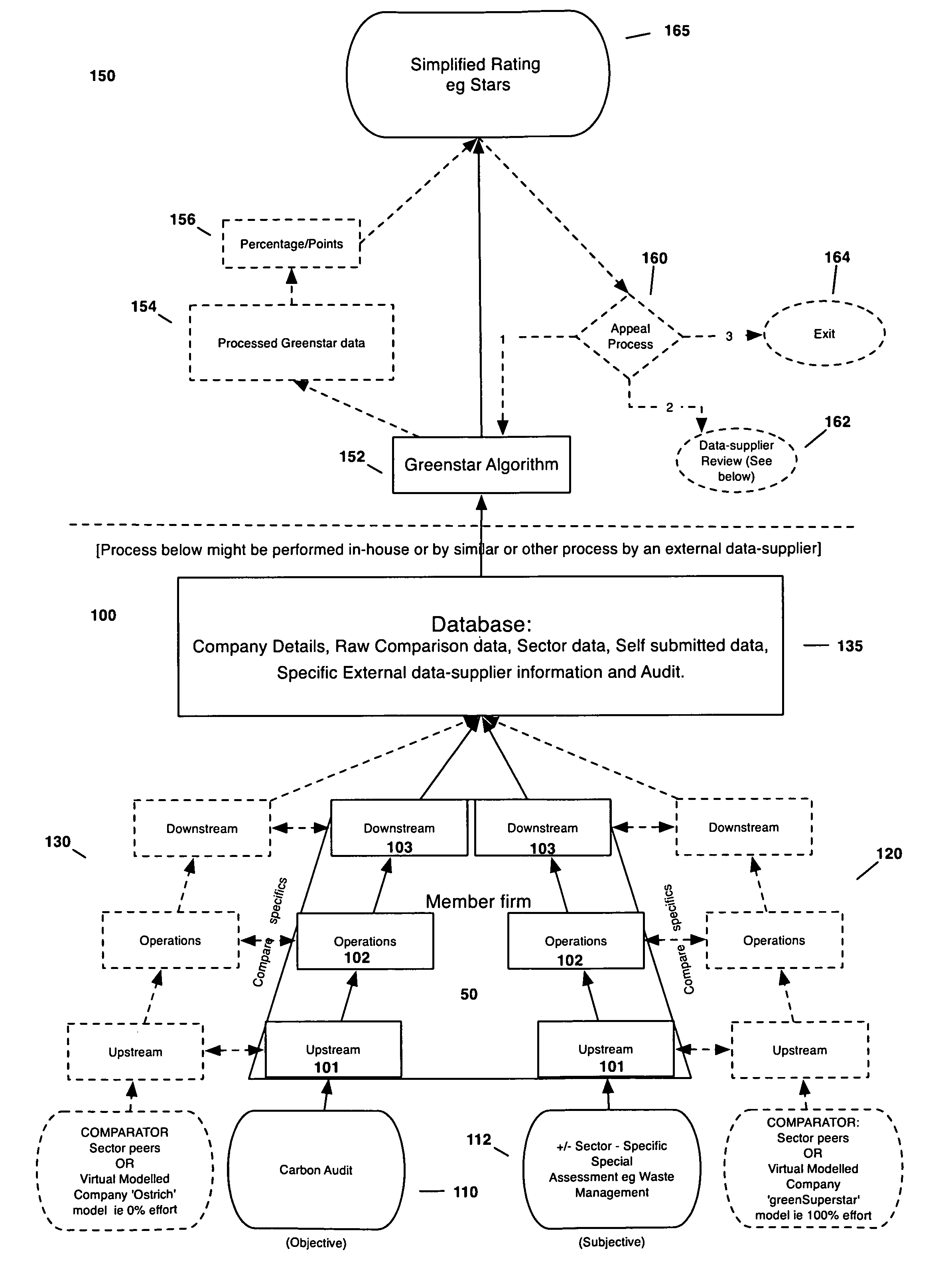 Green rating system and associated marketing methods