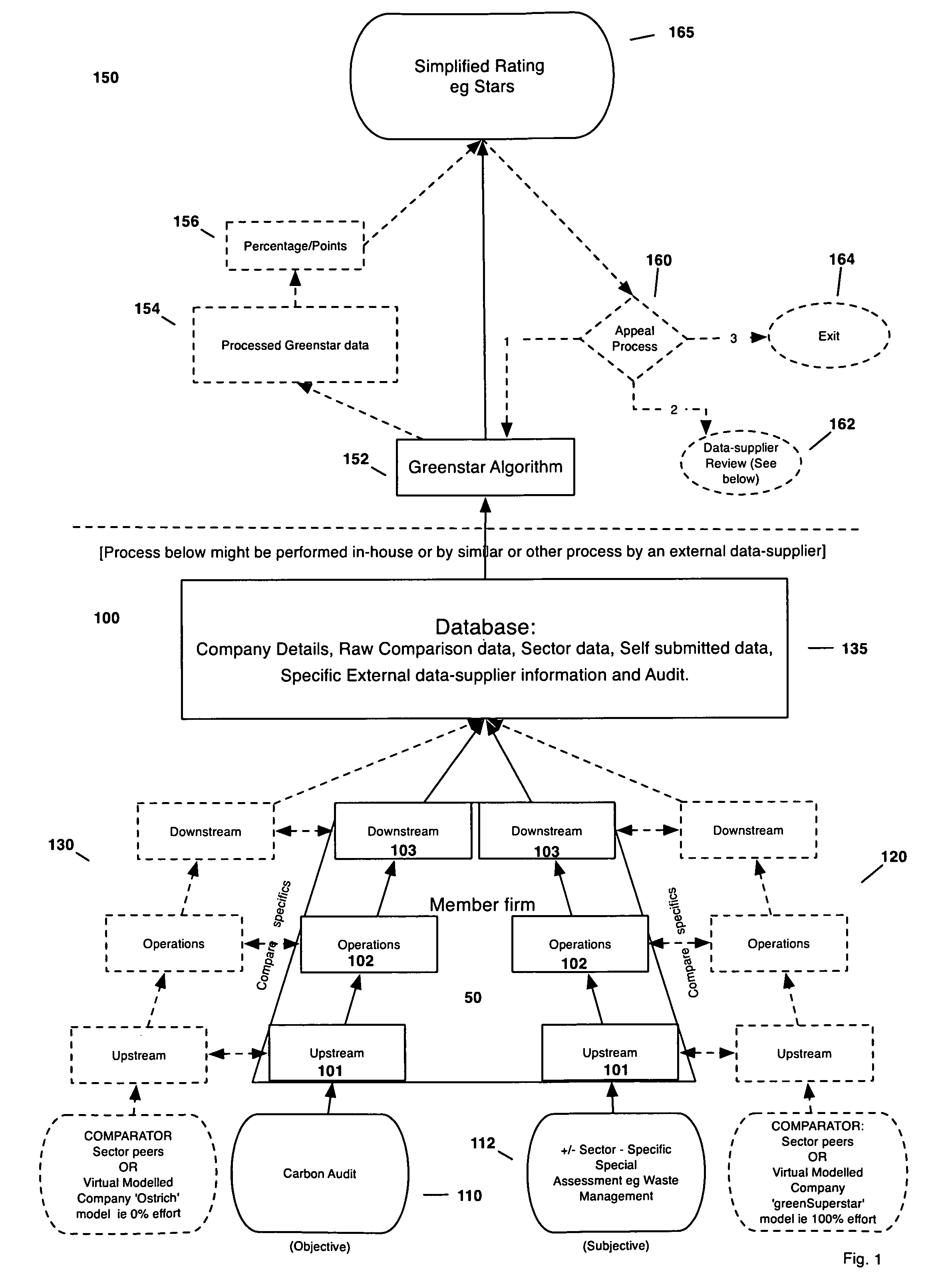 Green rating system and associated marketing methods