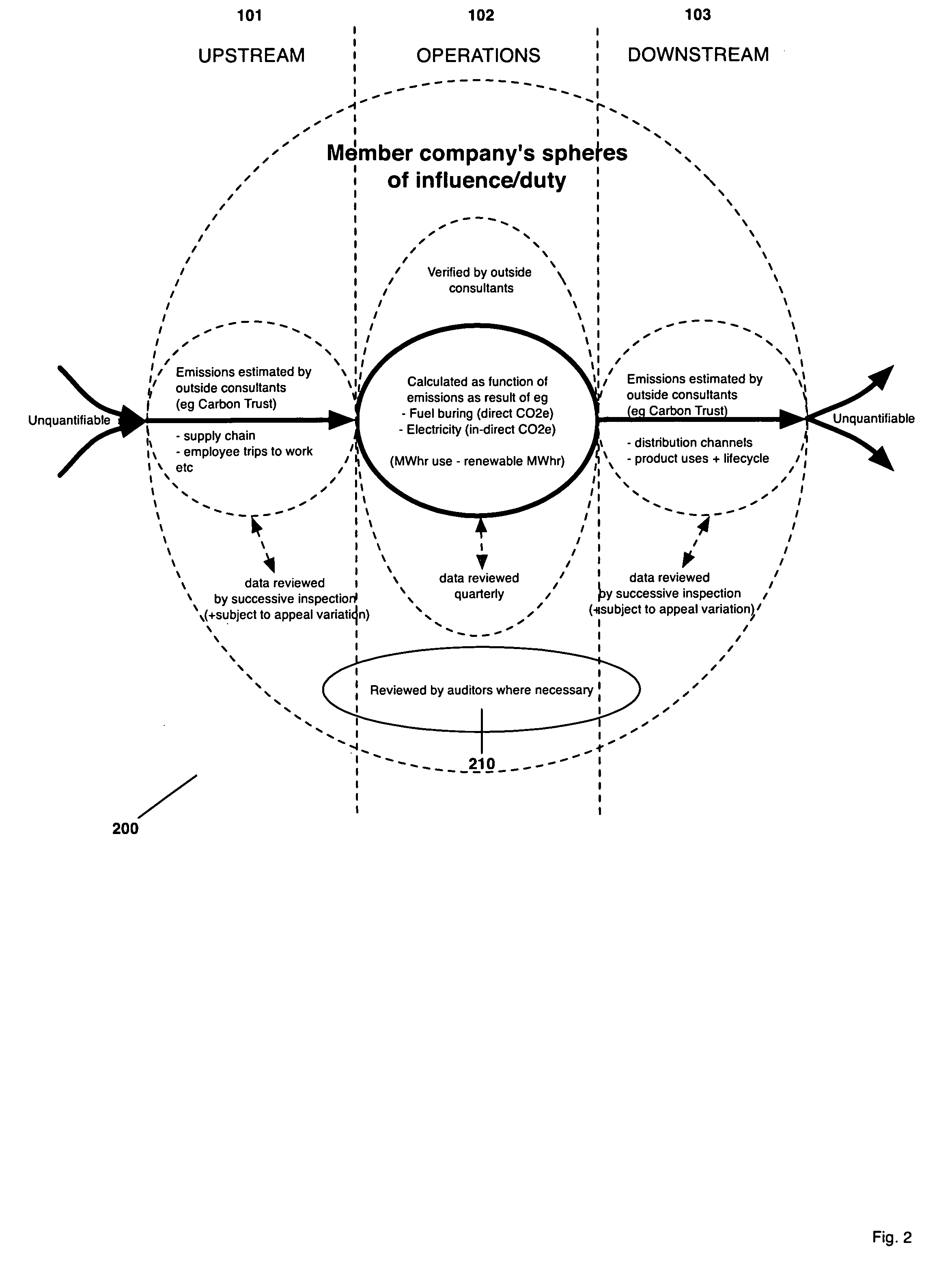 Green rating system and associated marketing methods