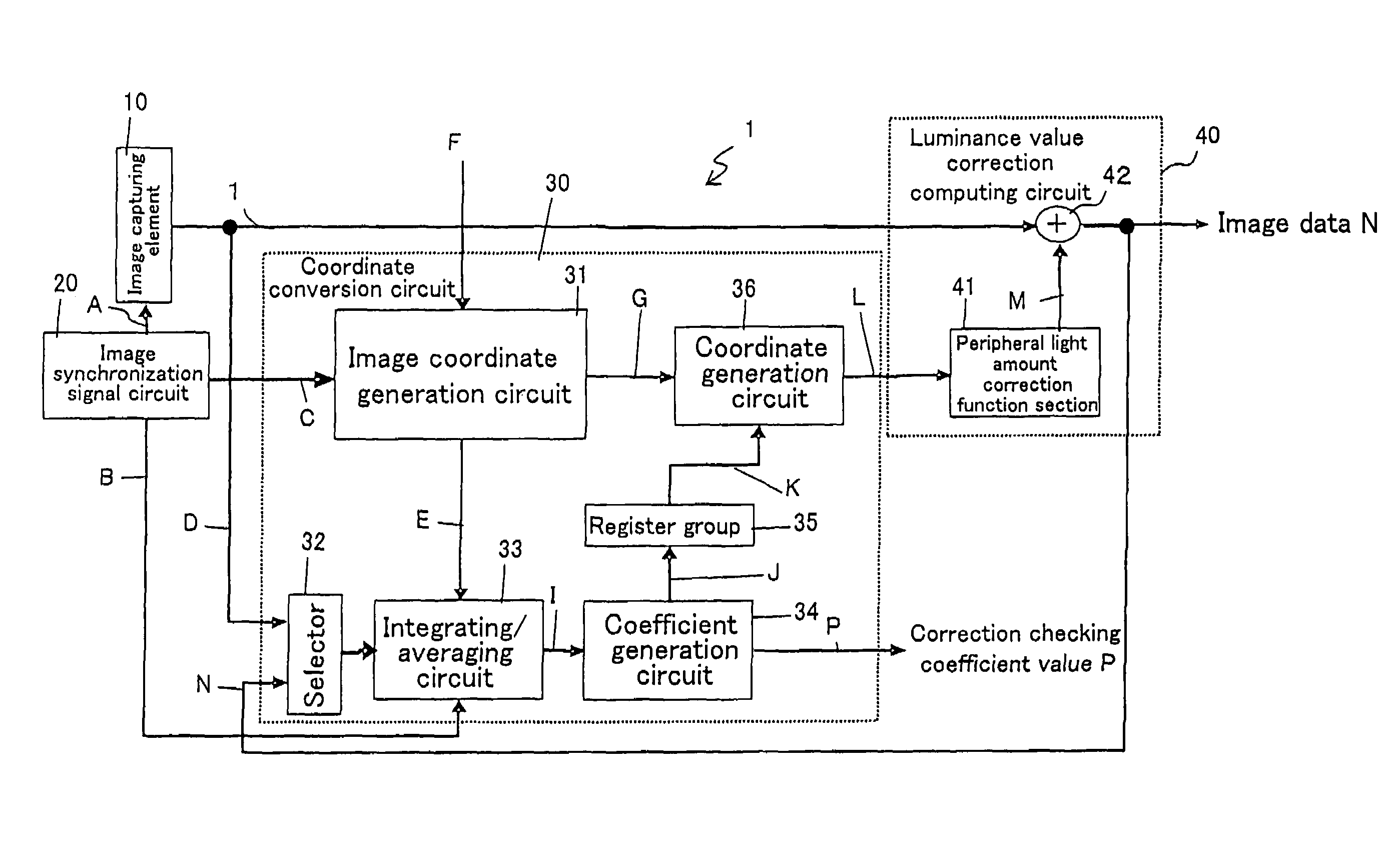 Peripheral light amount correction apparatus, peripheral light amount correction method, electronic information device, control program and readable recording medium