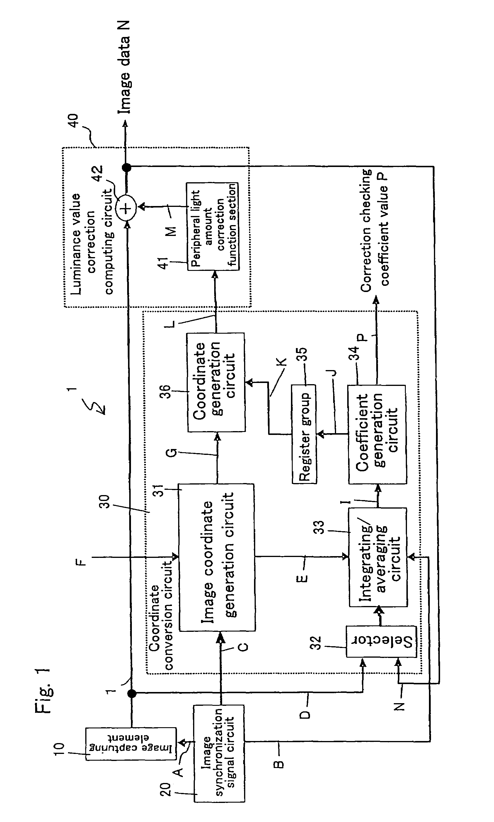 Peripheral light amount correction apparatus, peripheral light amount correction method, electronic information device, control program and readable recording medium