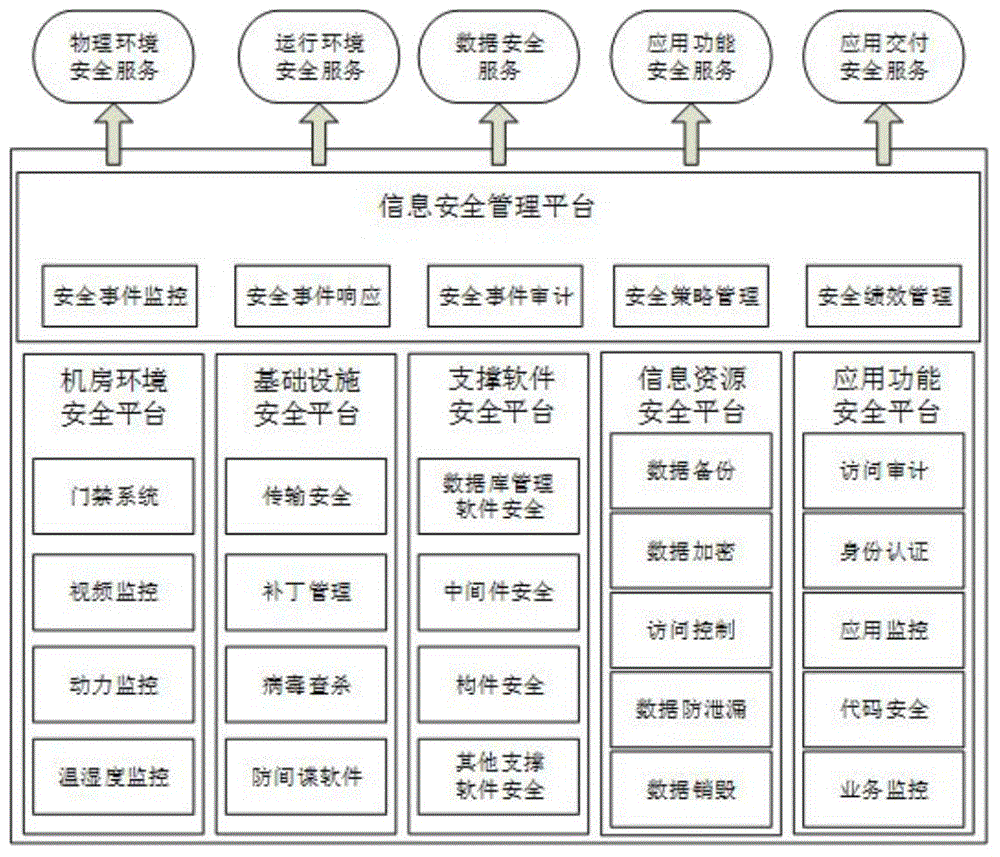 Government affair information resource management system based on cloud computation