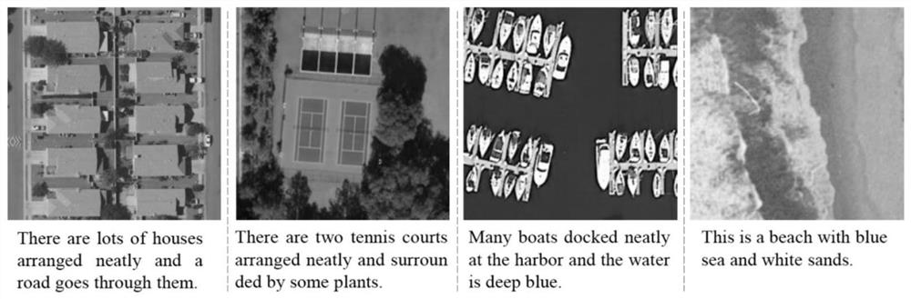 Remote sensing image text description generation method with multi-semantic-level attention capability