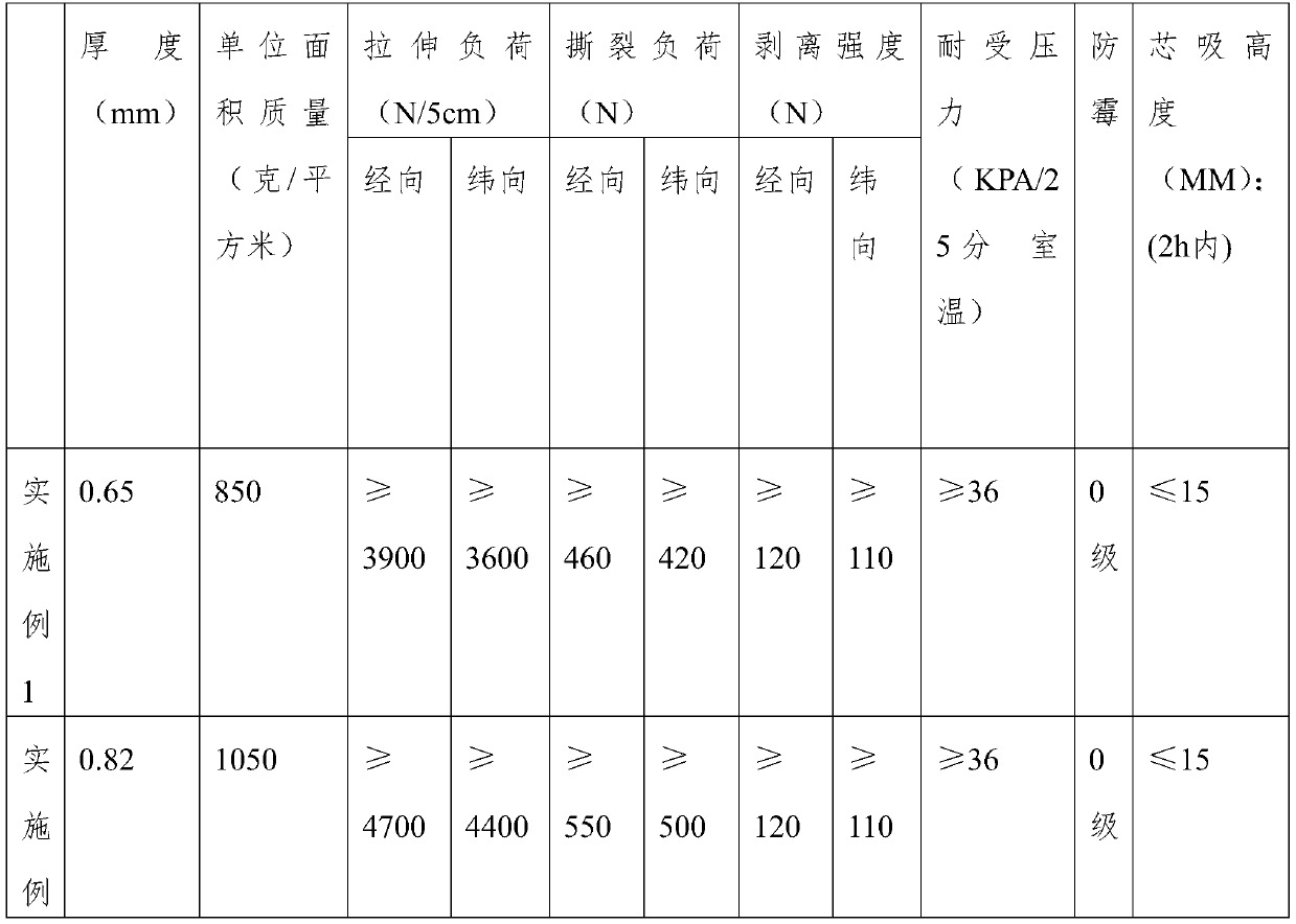 Production technology of anti-wicking building membrane