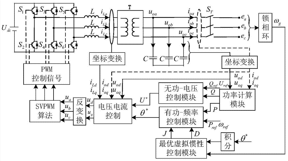 Optimal Virtual Inertial Control Method Based on Virtual Synchronous Generator