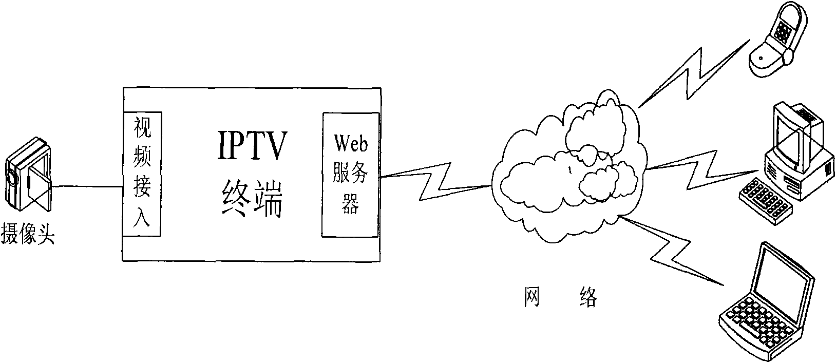 Implementation method of family video monitoring system based on DaVinci technology