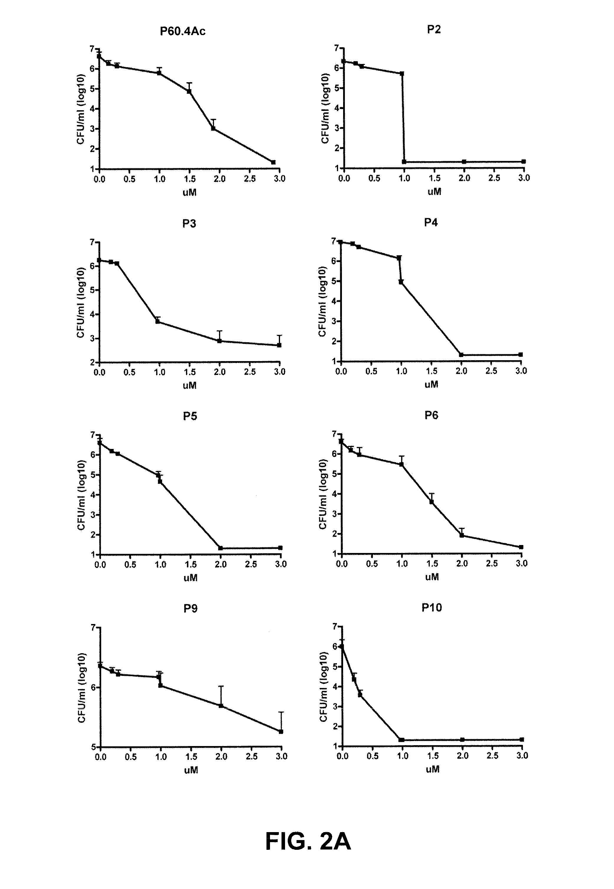 Antimicrobial peptide