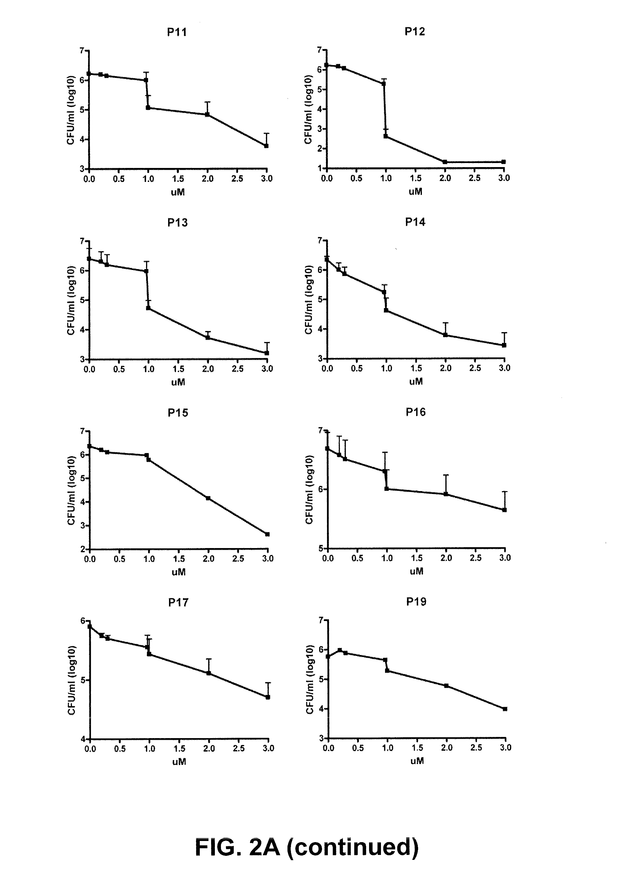 Antimicrobial peptide