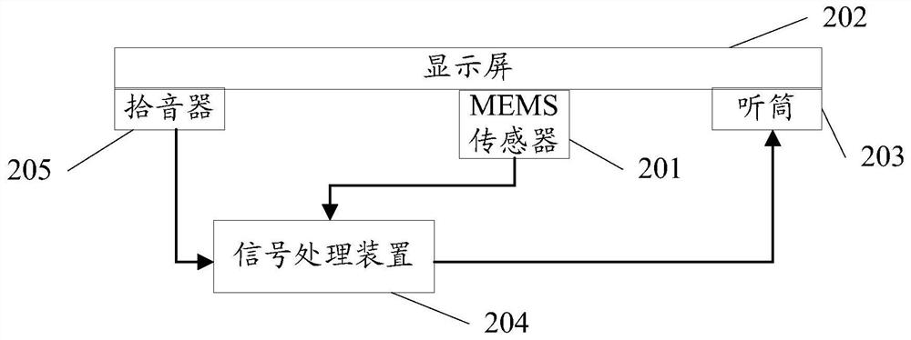 A voice processing method and terminal equipment