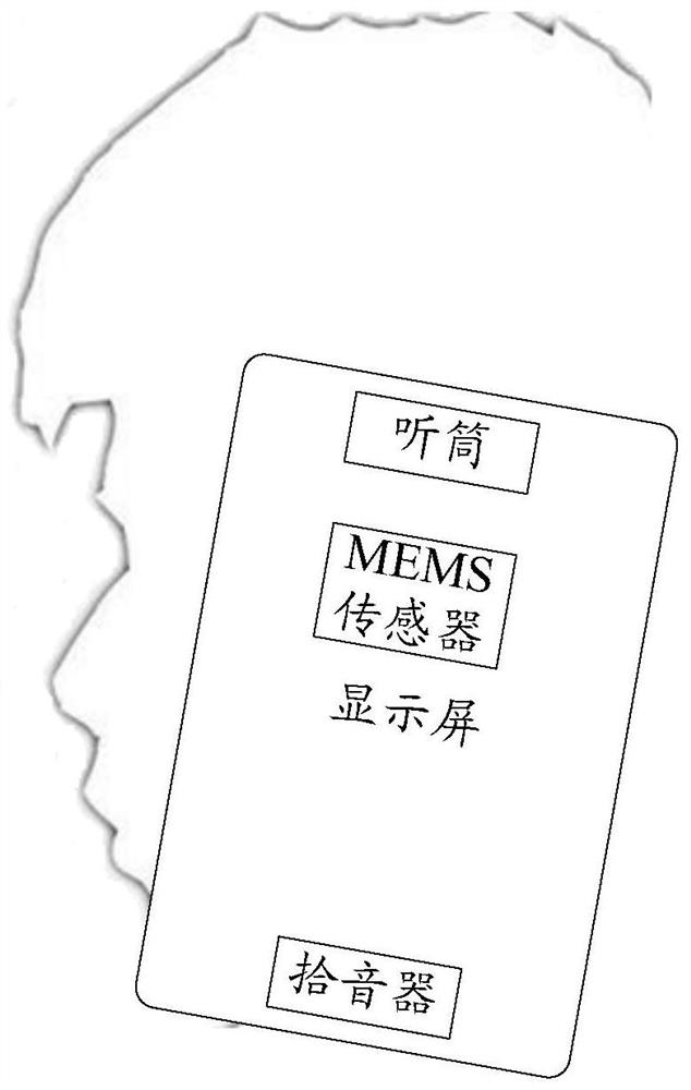 A voice processing method and terminal equipment