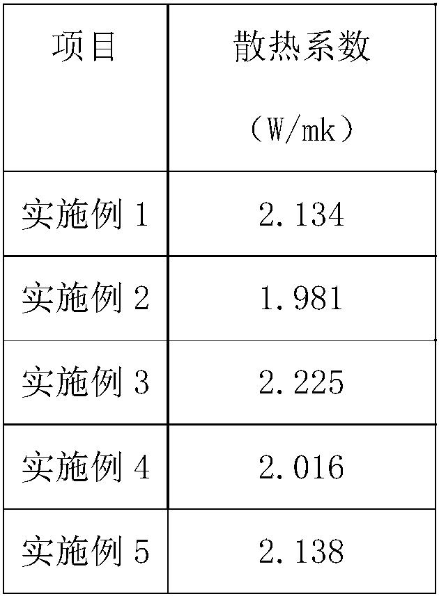 Heat dissipation plastic for mobile phone shell and preparation method thereof