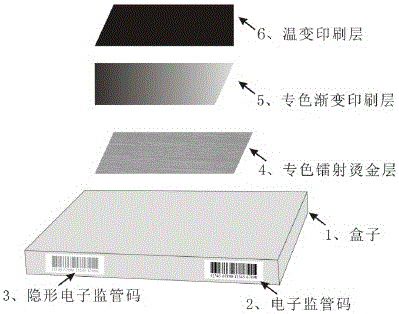 Multifunctional anti-counterfeiting and anti-goods-fleeing packing box