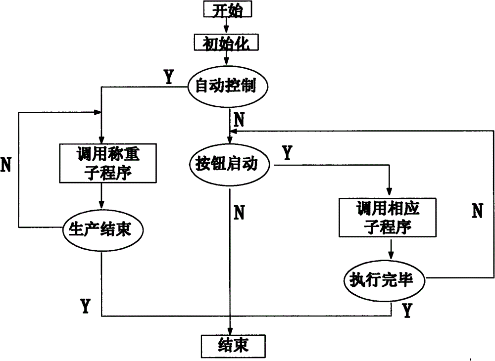 Intelligent monitoring system of foamed cement component production line