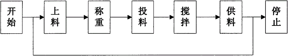 Intelligent monitoring system of foamed cement component production line