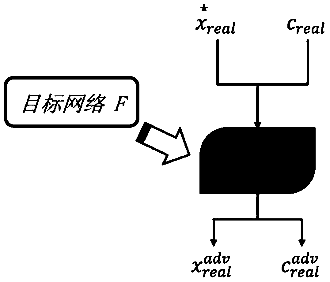 Attack defense training method based on generative adversarial network