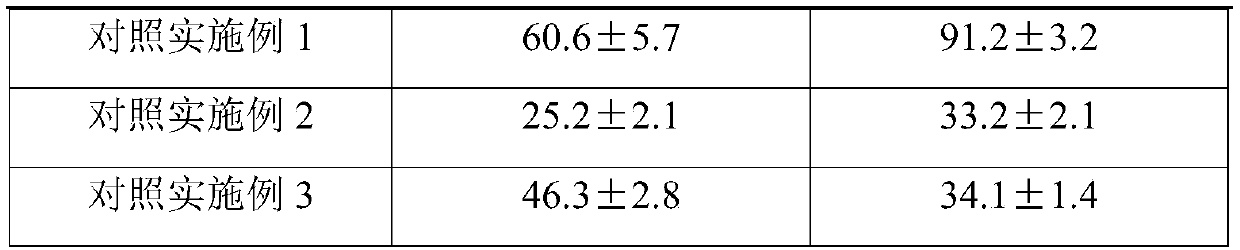 Material for changing alloy phase and preparation method of material