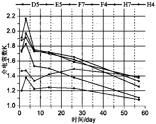 Traditional rammed wall dehydration rate testing method