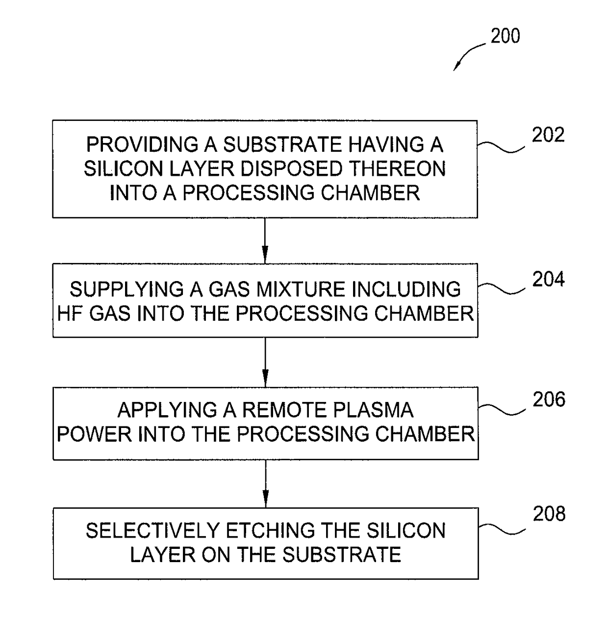 Methods for selective etching of a silicon material using HF gas without nitrogen etchants