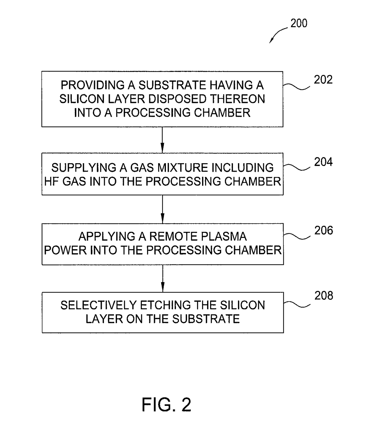 Methods for selective etching of a silicon material using HF gas without nitrogen etchants