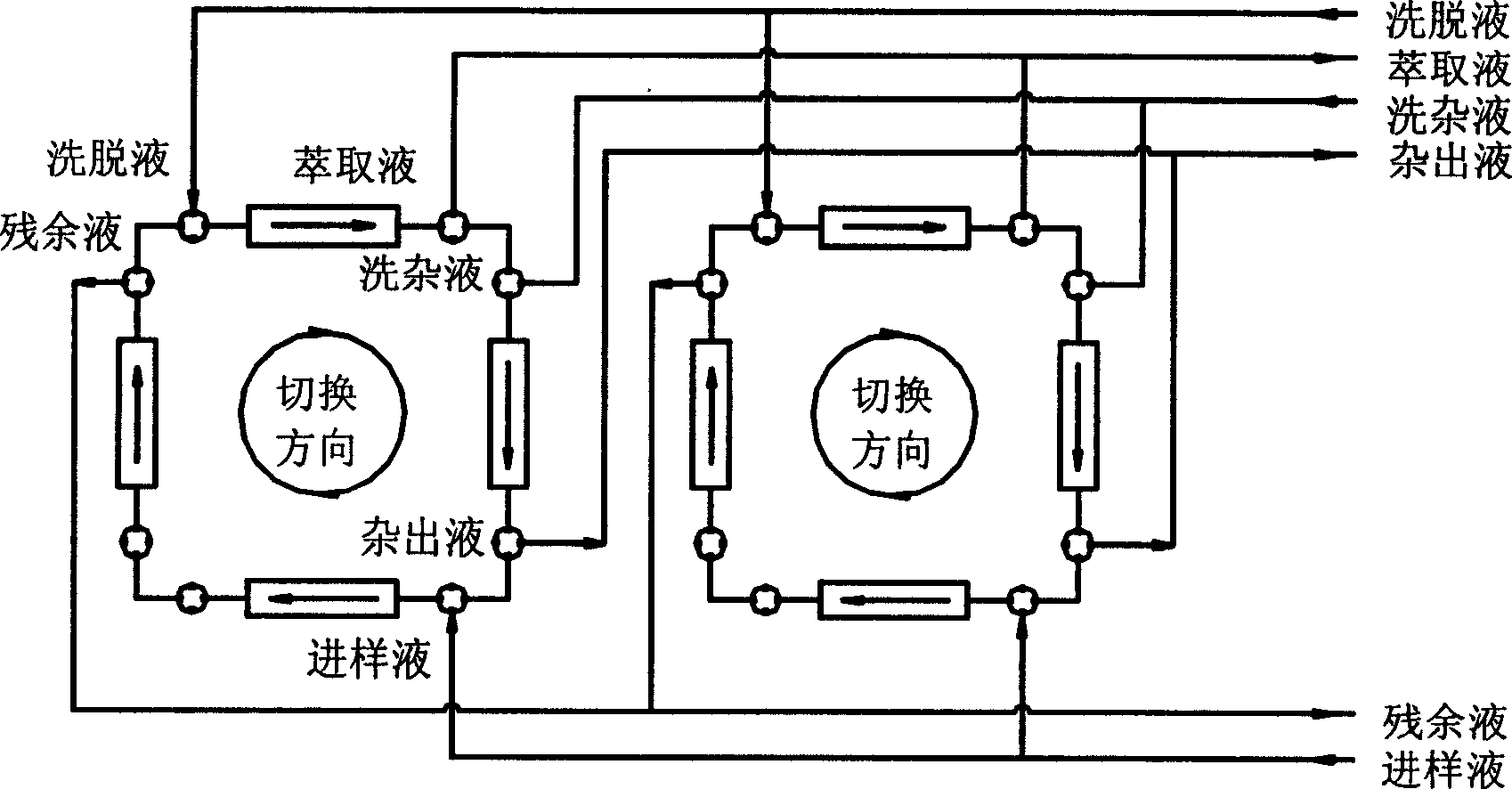 Continuous ion exchage extracting process for L-phenylalanine