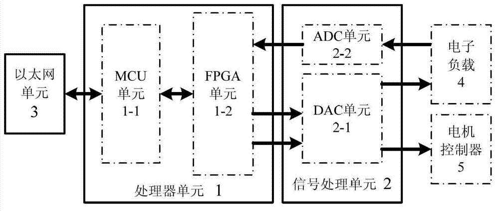 Motor imitator multi-source signal processing system capable of networking and extending