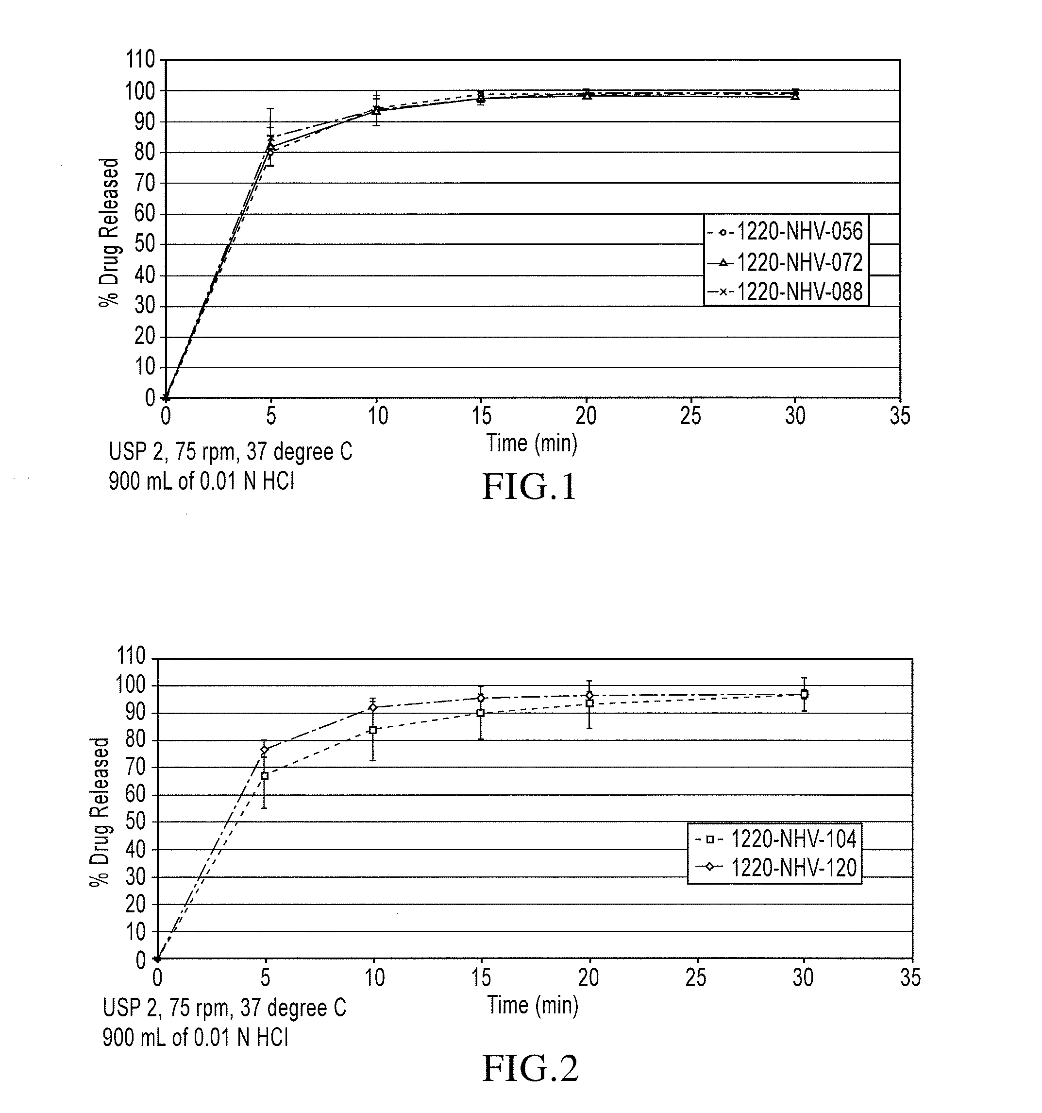 Orally disintegrating tablet compositions of lamotrigine