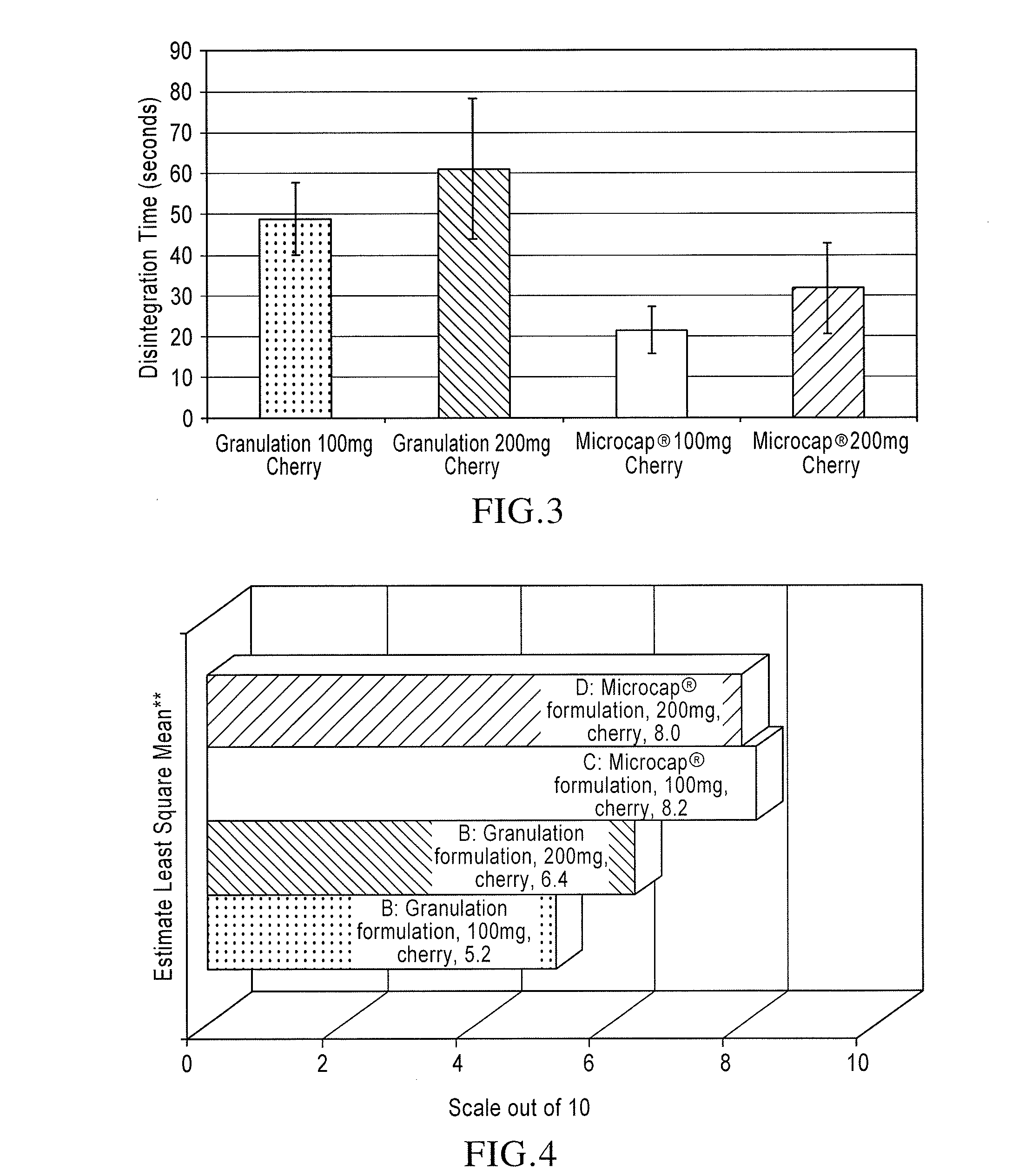 Orally disintegrating tablet compositions of lamotrigine