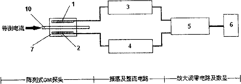 Array giant magnetic impedance effects current sensor