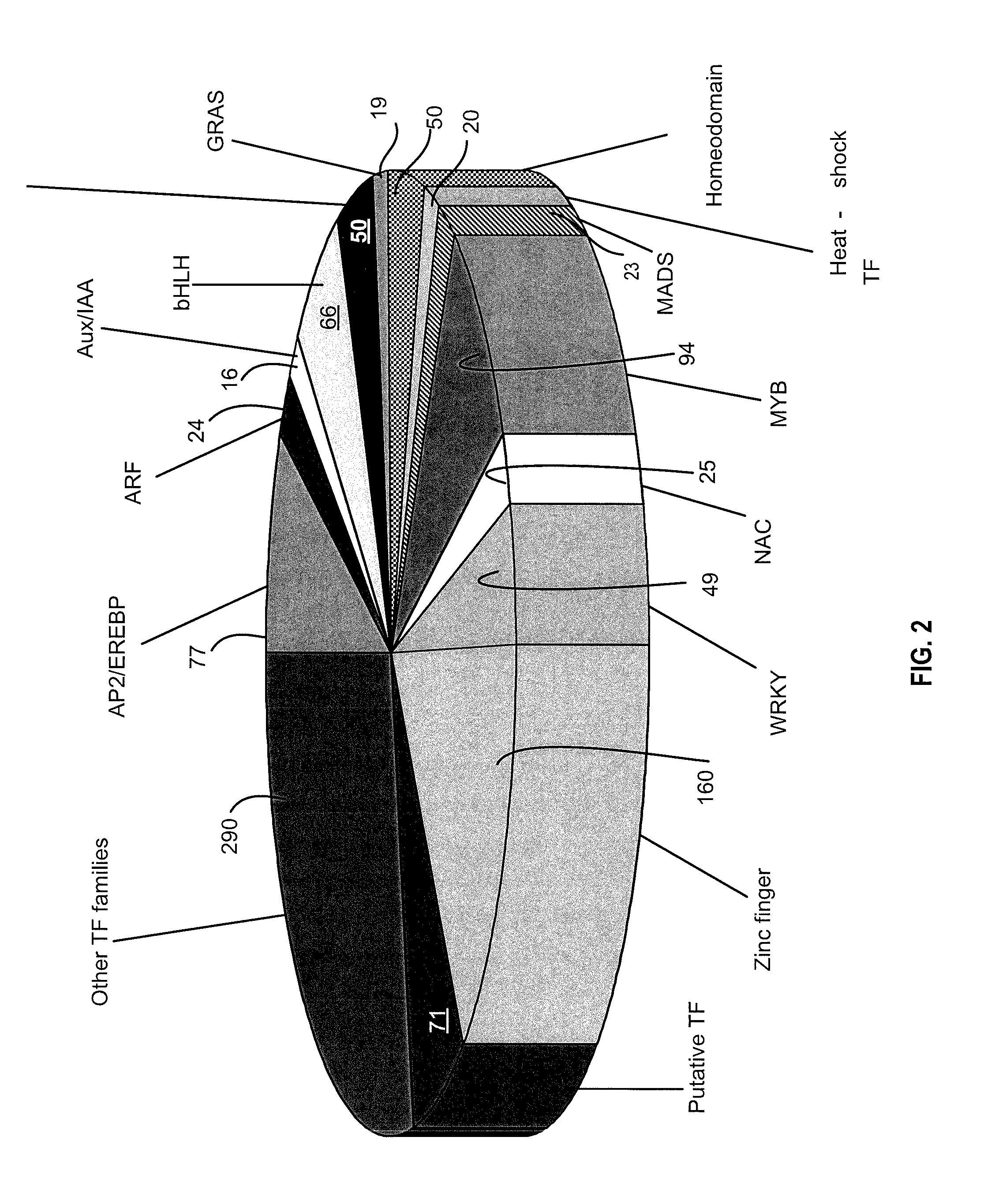 Soybean transcription factors and other genes and methods of their use