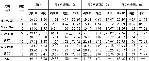 Bactericidal composition containing (E,E,E)-N-methyl-2-[((((1-methyl-3-(2,6-dichlorophenyl)-2-propenyl)imino)oxy)methyl)phenyl]-2-methoxyiminoacetamide and penthiopyrad