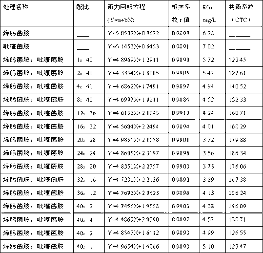 Bactericidal composition containing (E,E,E)-N-methyl-2-[((((1-methyl-3-(2,6-dichlorophenyl)-2-propenyl)imino)oxy)methyl)phenyl]-2-methoxyiminoacetamide and penthiopyrad