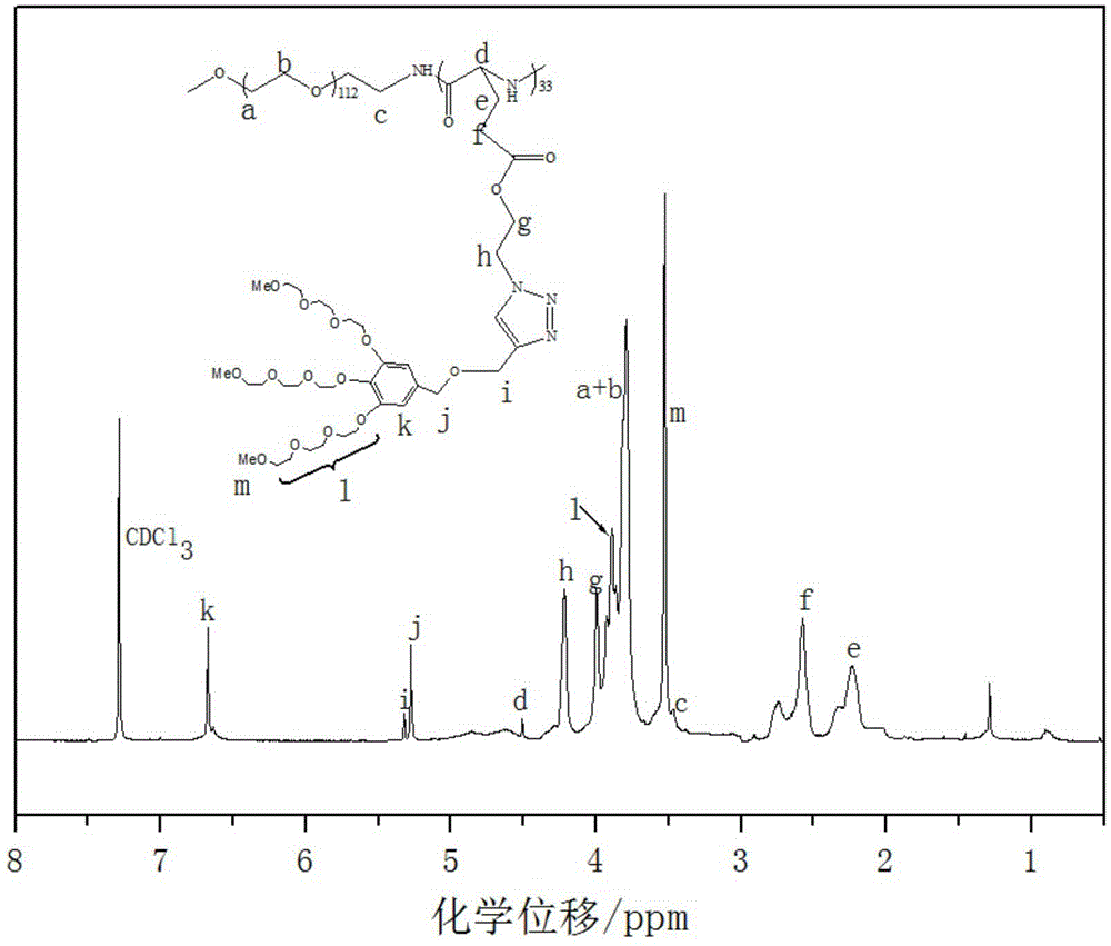 Hydrogel containing cyclodextrin and polyethylene glycol block polypeptide molecular brush as well as preparation method and application of hydrogel