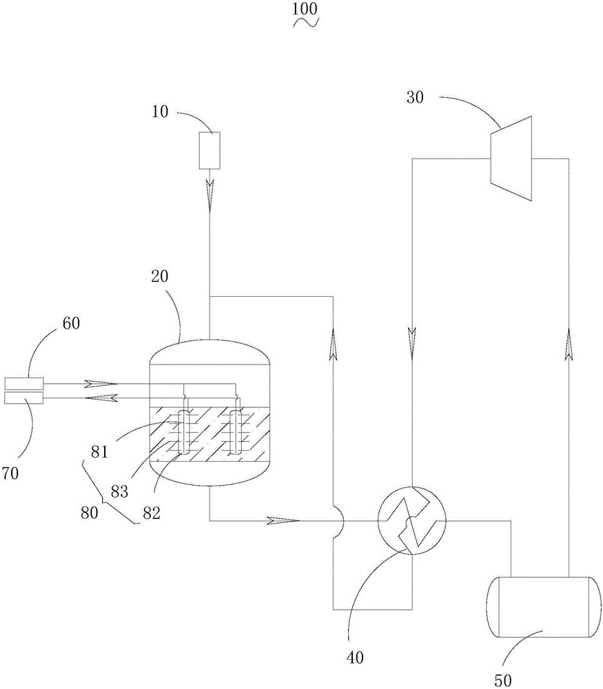 Reaction device for preparing mixed aromatics from methanol