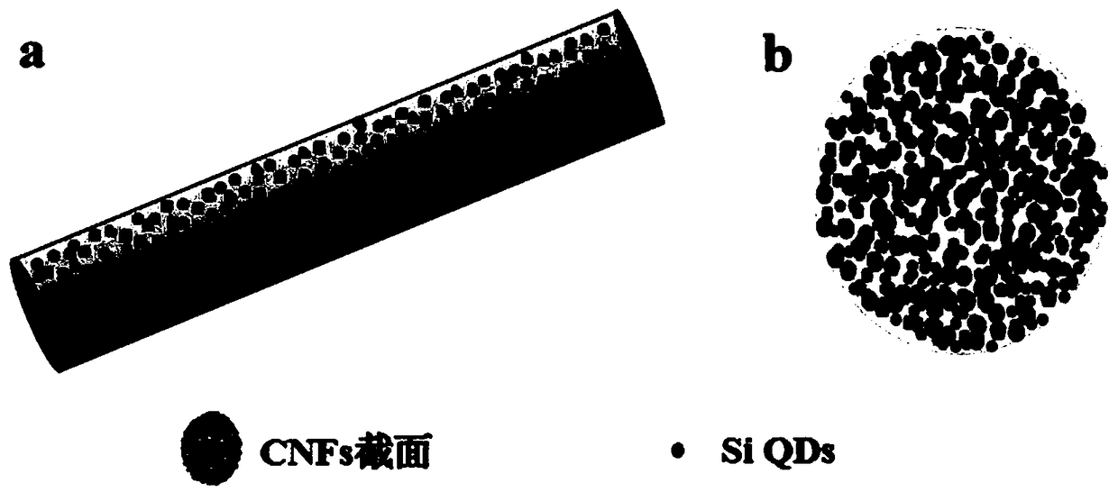 Conductive agent for negative electrode of lithium ion battery and preparation method for battery containing conductive agent