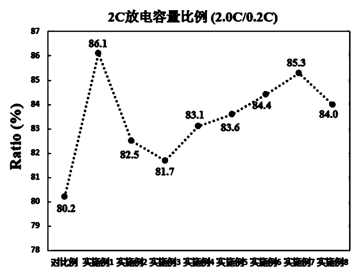 Conductive agent for negative electrode of lithium ion battery and preparation method for battery containing conductive agent