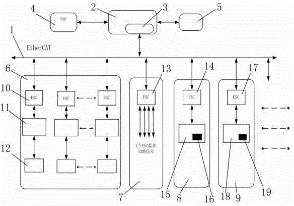 EtherCAT-based intelligent industrial robot bus module and operating method thereof