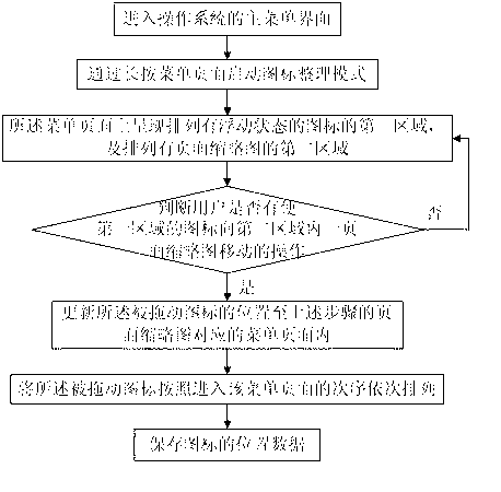 User interface management method and system for mobile terminal provided with touch screen