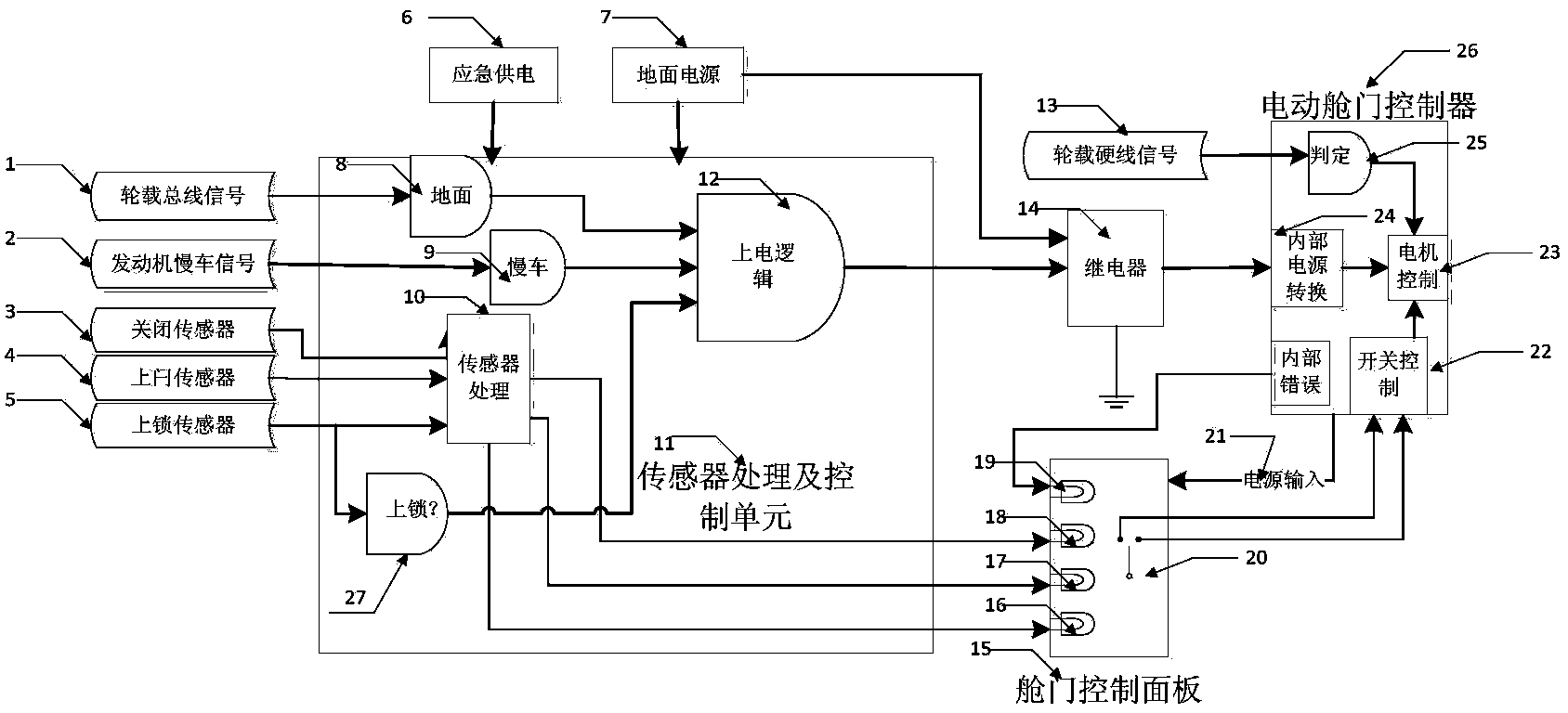 Airplane power-driven cabin door safety control system and control method thereof