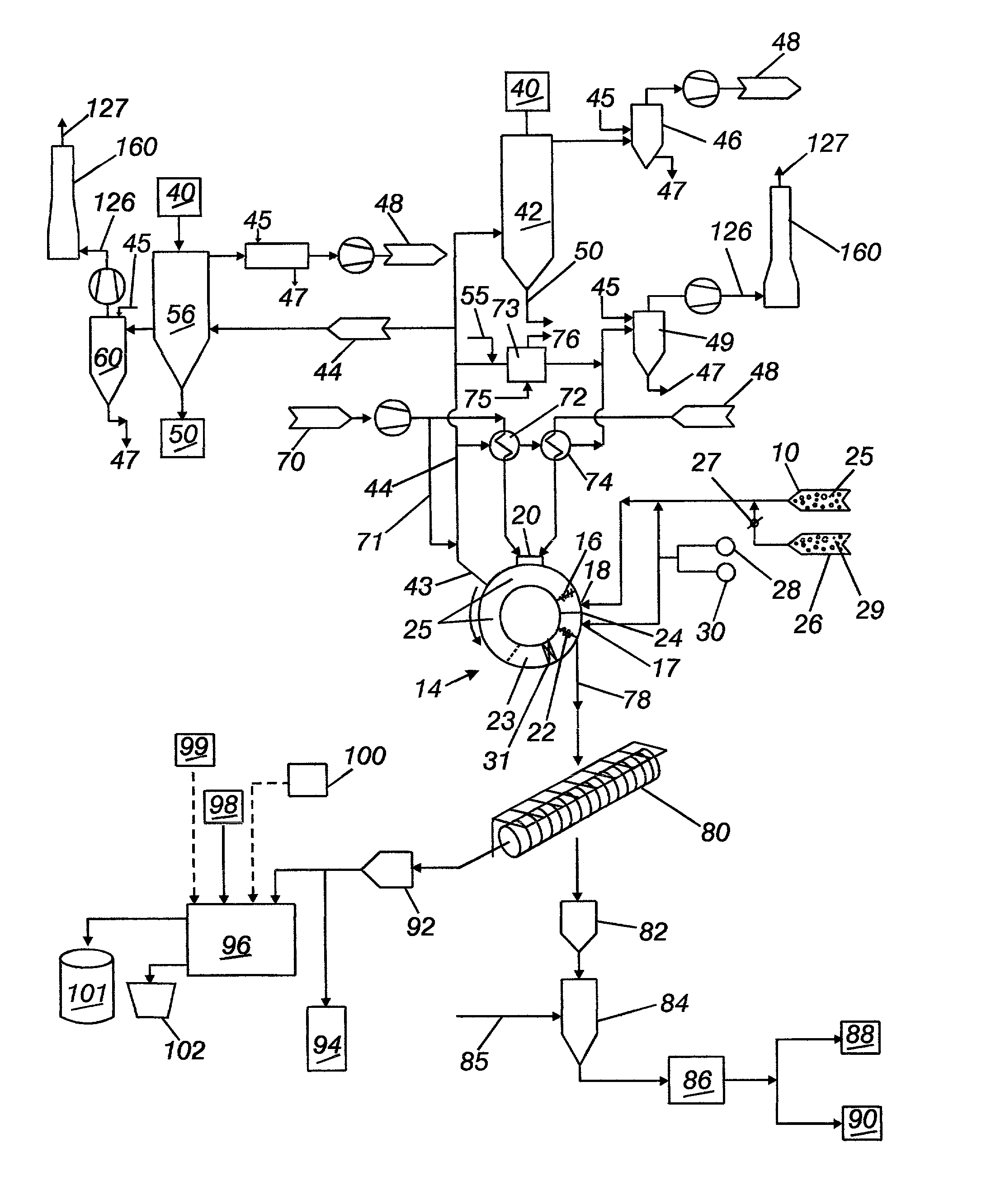 Method of direct iron-making / steel-making via gas or coal-based direct reduction