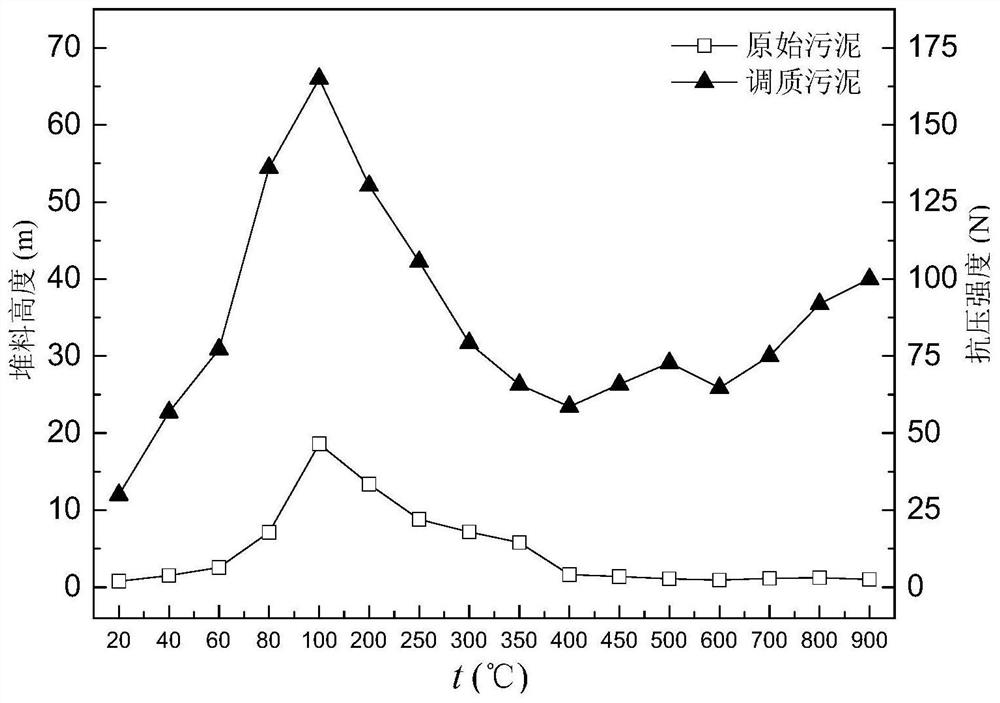 Wet viscous sludge pretreatment method suitable for heat treatment technology