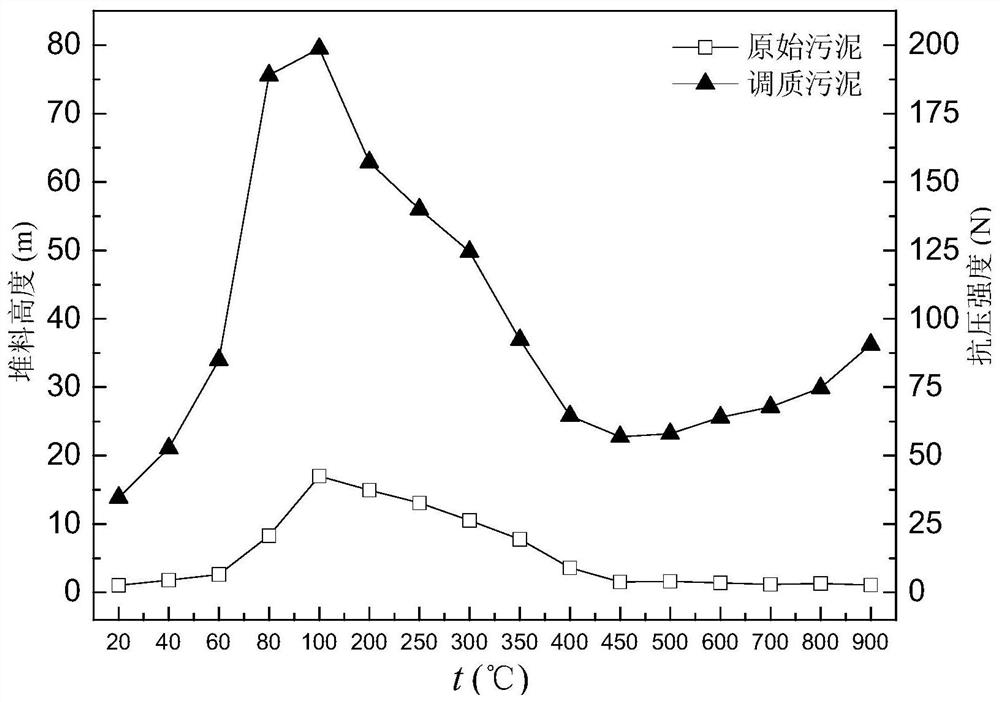 Wet viscous sludge pretreatment method suitable for heat treatment technology