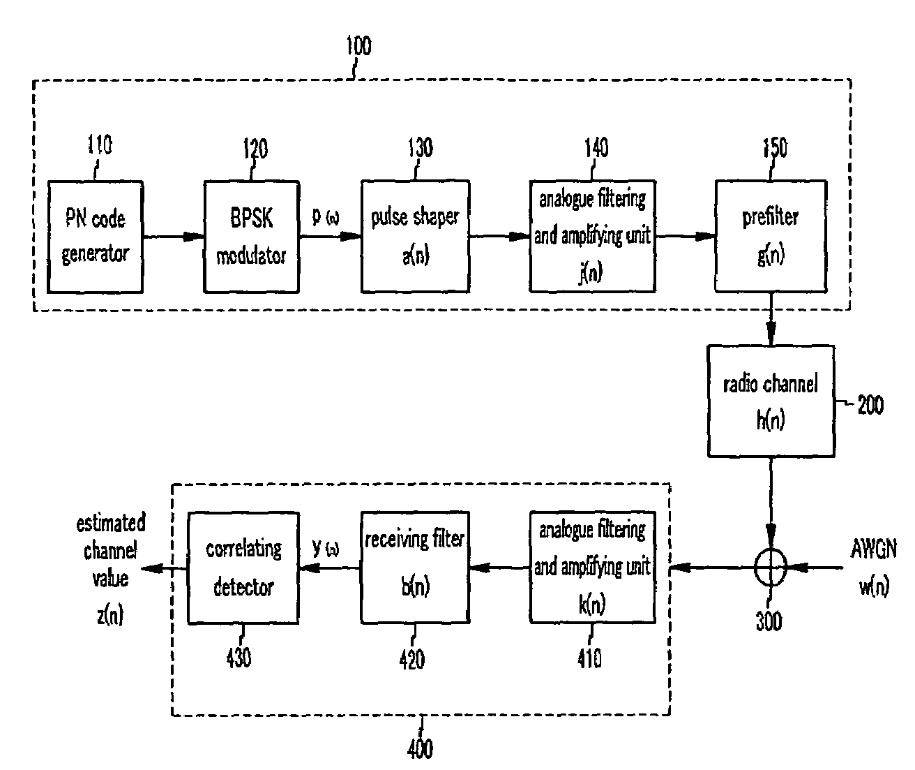 Transmitting apparatus of communication system