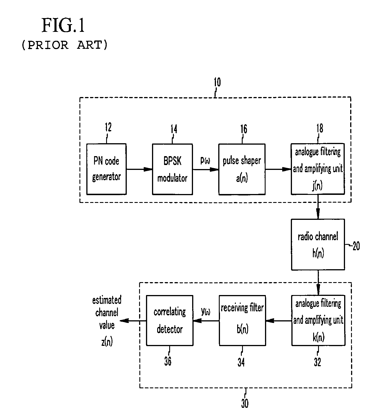 Transmitting apparatus of communication system