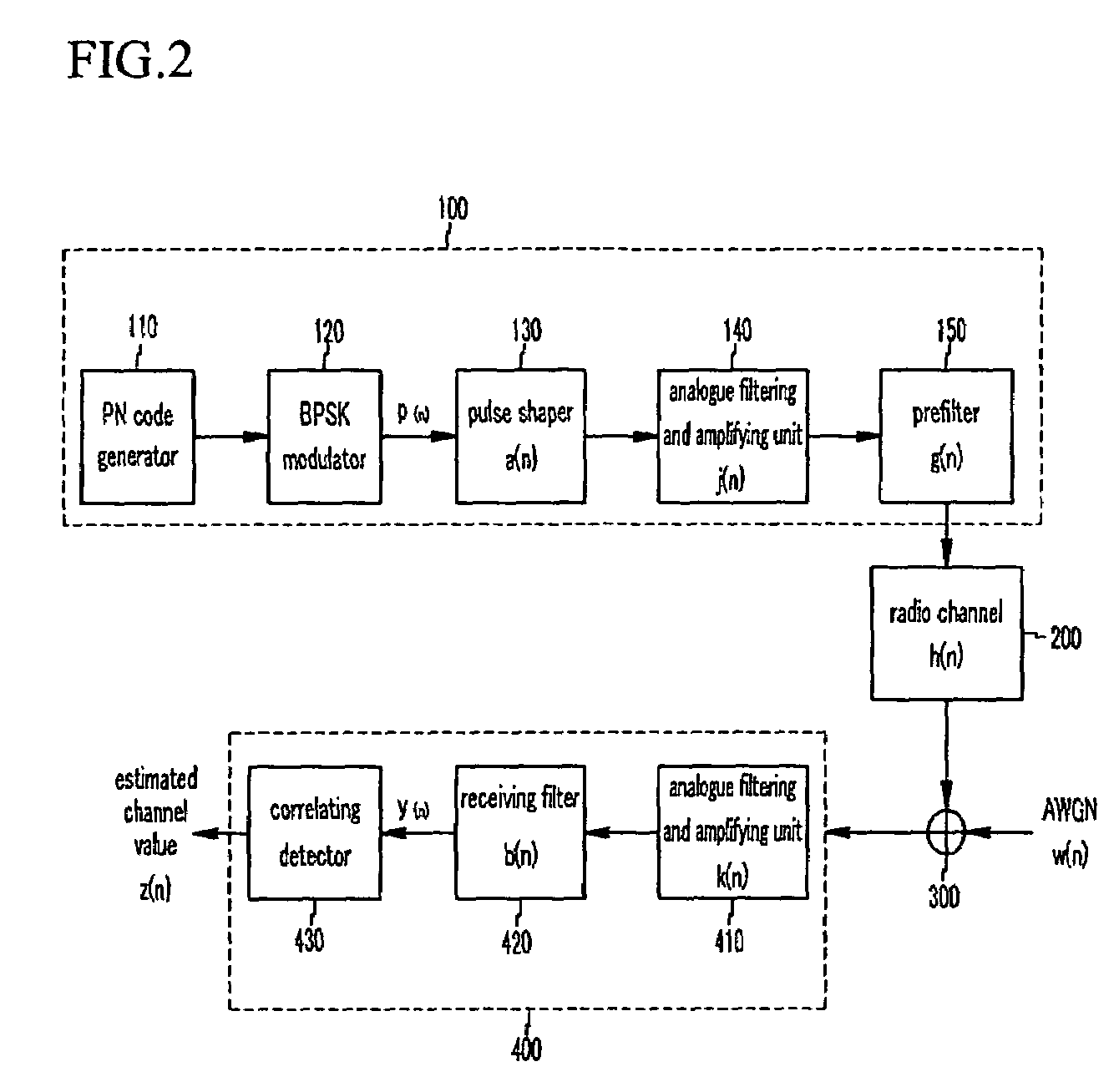 Transmitting apparatus of communication system