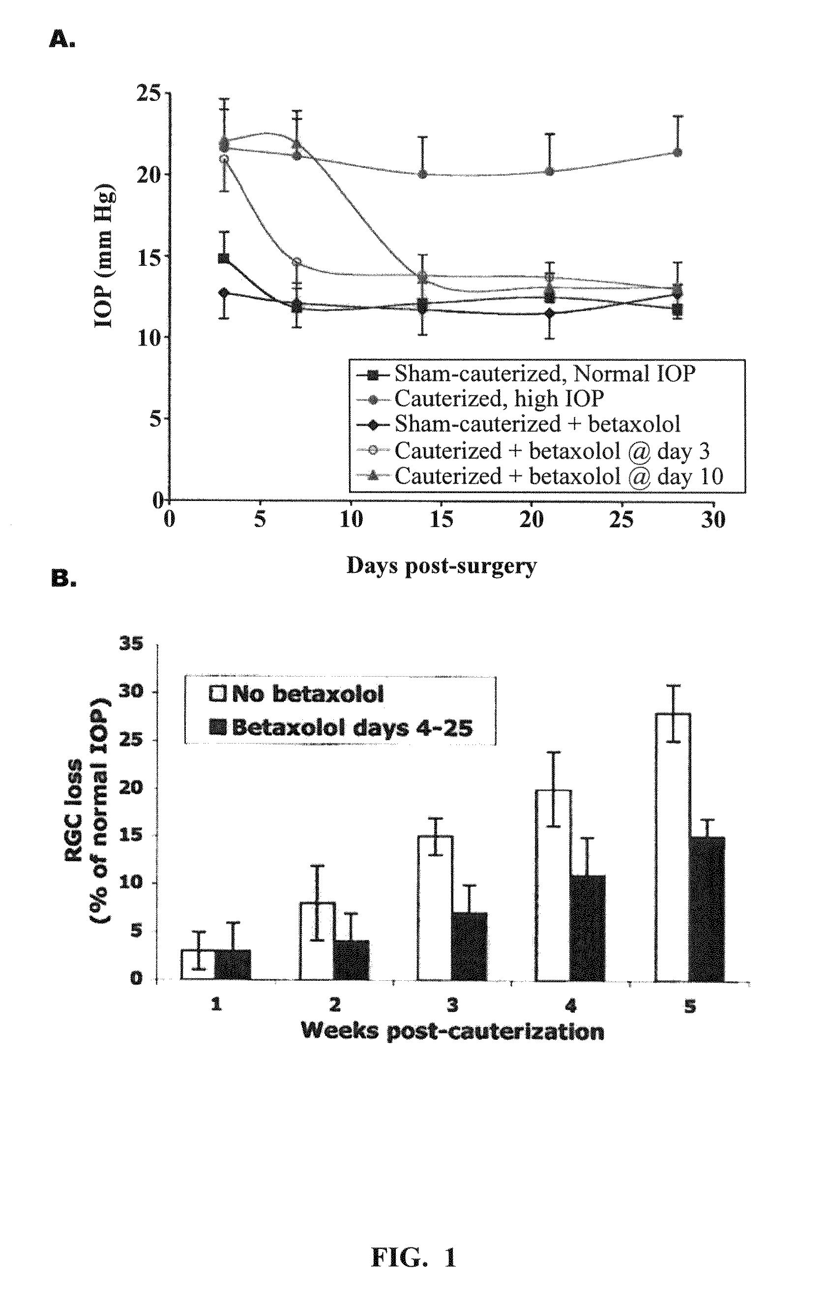 Intraocular pressure-regulated early genes and uses thereof