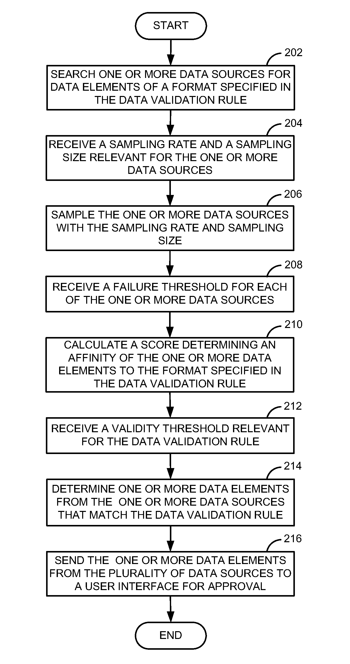 Method and system for automatic business content discovery