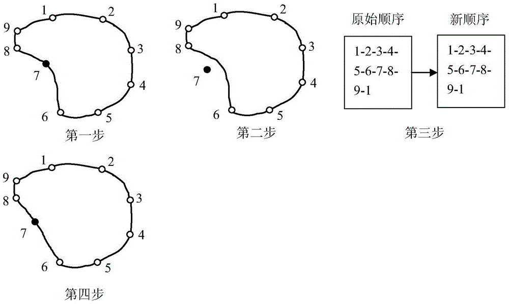 A 3D Visual Editing Method for Small Class Boundaries