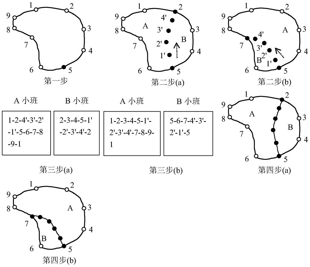 A 3D Visual Editing Method for Small Class Boundaries