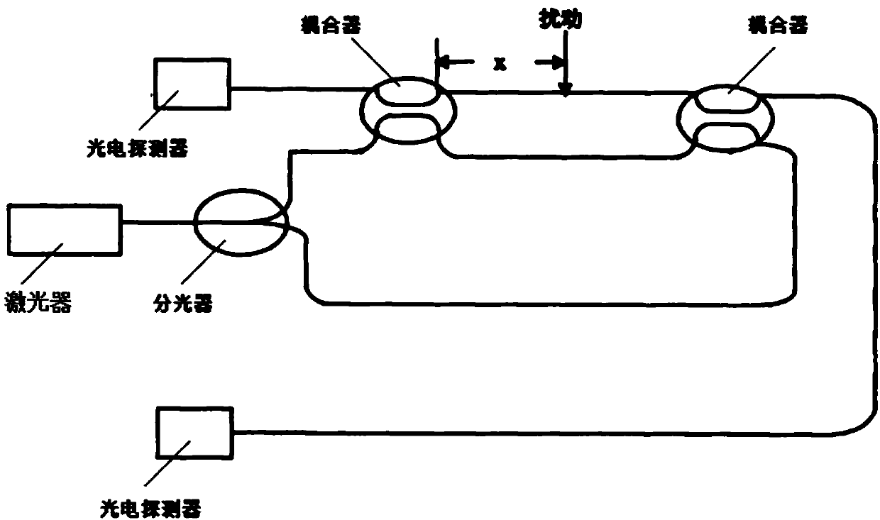 Fiber perimeter sensing and positioning system and method for determining position of intrusion perturbation point